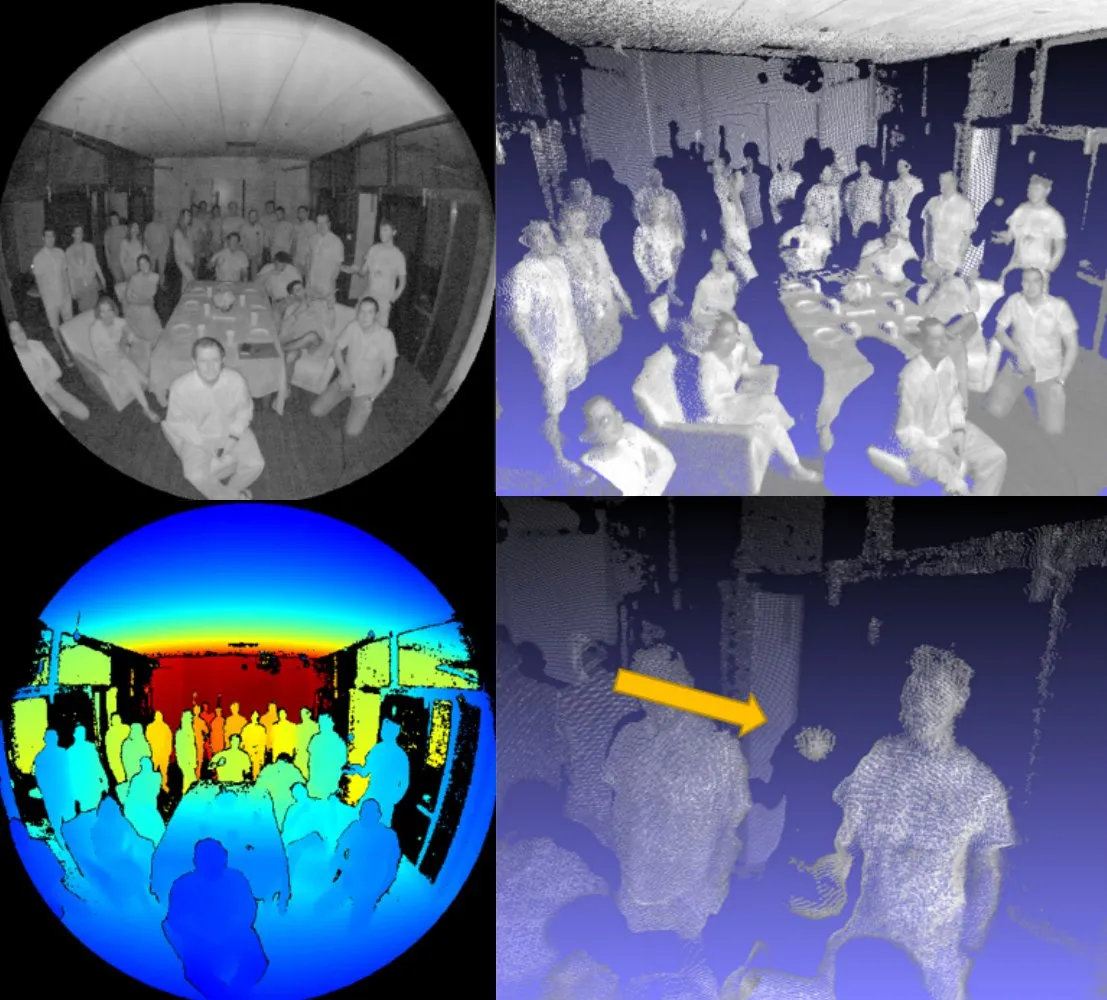 Four views of one scene: a fisheye infrared image of people around a table, two point clouds of that room from different angles, and a colour-coded depth map